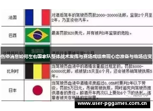 伤停消息如何左右国家队整体战术发挥与赛场成绩表现心态准备与临场应变